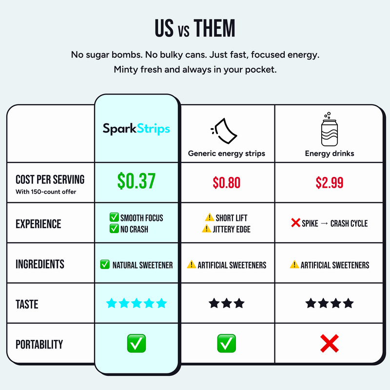 Mobile comparison chart showing product advantages